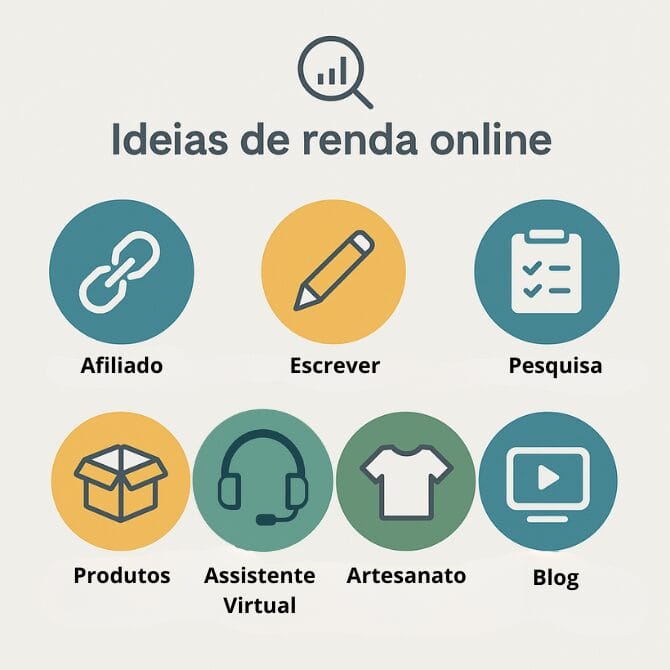 Comparativo visual das 7 ideias de renda extra online abordadas no guia.
