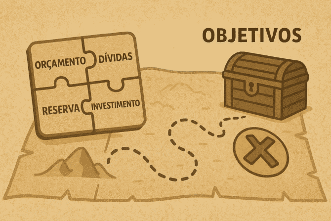 O Mapa Completo do Planejamento Financeiro Pessoal